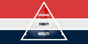 mobility-stability-performance-dreieck